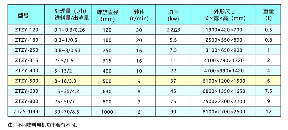 新鄉(xiāng)中天螺旋擠壓分離機畫冊7.jpg