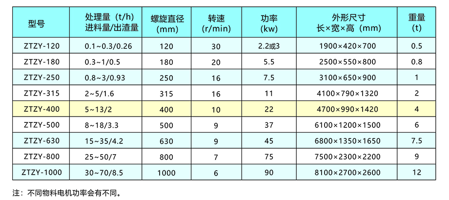 新鄉(xiāng)中天螺旋擠壓分離機畫冊5.jpg