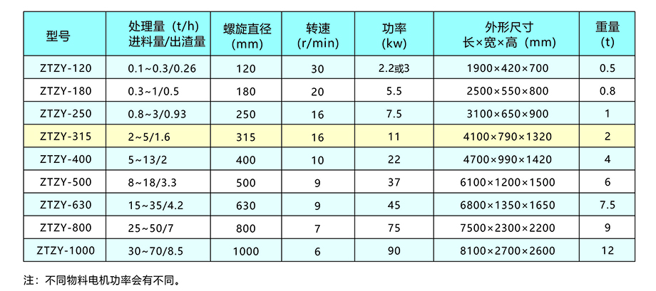 新鄉(xiāng)中天螺旋擠壓分離機(jī)畫(huà)冊(cè)4.jpg