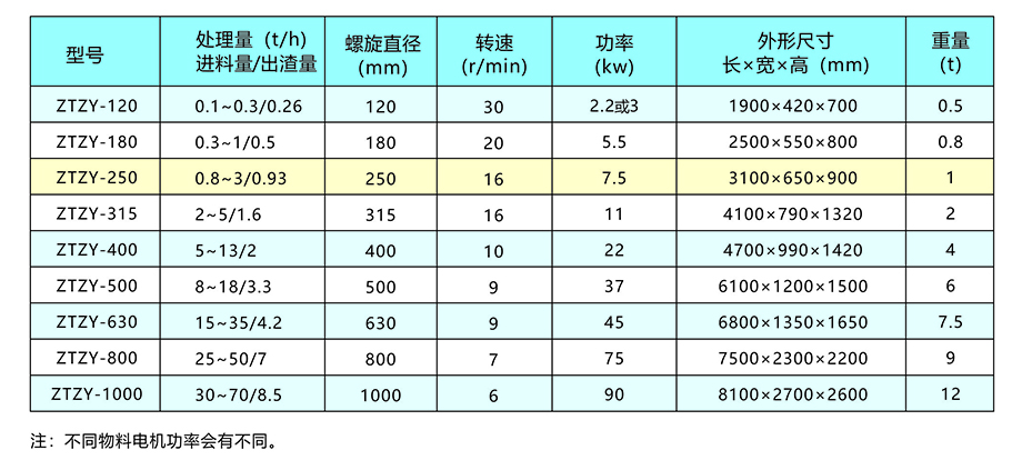 新鄉(xiāng)中天螺旋擠壓分離機(jī)畫冊3.jpg