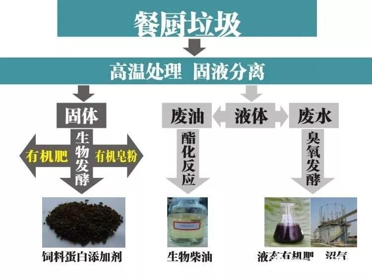 餐廚垃圾預(yù)處理設(shè)備系統(tǒng)工藝需要注意這些??！